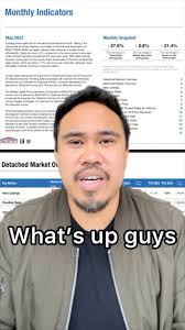 One Minute Monthly Indicators Update ⏰ , Source: San Diego Association of  Realtors, Presented by Eddie Petil @eddiepetil , Berkshire Hathaway  HomeServices California Properties , DRE 01897140