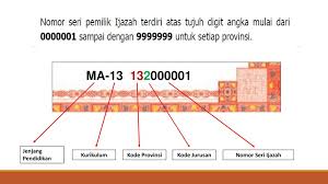 Aturan terbaru terkait letak nomor ijazah yang diterbitkan oleh kemendikbud diatur dalam petunjuk teknis (juknis) nomor:14201/a5/hk/2021. Sosialisasi Penulisan Blanko Ijazah Dan Shuambn Madrasah Tahun Pelajaran 2016 2017 Sk Dirjen Pendis No 2094 Tahun 2017 Seksi Kurikulum Dan Evaluasi Ppt Download
