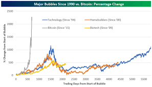 Parity Ethereum Node Chart Of A Bubble Bitcoin Kws Management