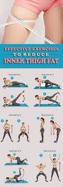 77 Best Tight Thighs Ideas | Fitness Body, Fitness Tips, Fitness Motivation