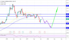 Push to talk plus is a mobile app that connects you to contacts using many devices, including basic phones, smartphones and tablets. Ptt Stock Price And Chart Set Ptt Tradingview