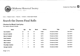 Talitha Victoria Morris Crawford (1852-1903)