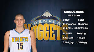 Select from premium nikola jokic of the highest quality. Nikola Jokic Wallpapers Wallpaper Cave