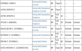 Check spelling or type a new query. 2018 2019 Hemsirelik Taban Puanlari Basari Siralamasi
