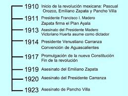 La constitución de 1917 es la ley fundamental de nuestro actual estado. Linea Del Tiempo Que Es Como Se Hace Y Para Que Sirve Con Ejemplos Toda Materia