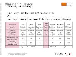 this chart helps kids memorize the metric system units by