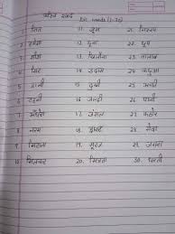 I will speak more slowly. Little Flower Convent School Dinanagar Punjab