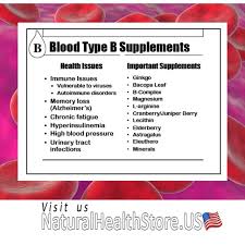 Pin On Blood Type Diet
