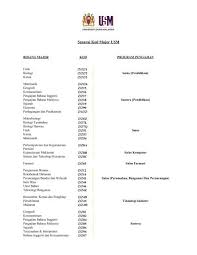 Pemegang ijazah sarjana muda seni halus daripada universiti sains malaysia (usm) dan diploma pengurusan seni daripada universiti malaya (um) ini telah menghasilkan karya dalam semua genre. Senarai Kod Major Usm Jabatan Pendaftar