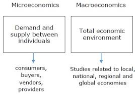 Managerial Economics Overview Tutorialspoint