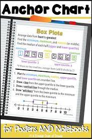 Box Plots Anchor Chart For Interactive Notebooks And Posters Distance Learning Plot Anchor Chart Anchor Charts Box Plots