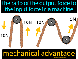 Mechanical Advantage In 2020 Science Flashcards Mechanical Advantage Science Facts