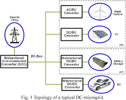 Figure 1 From A Reflex Charging Based Bidirectional Dc