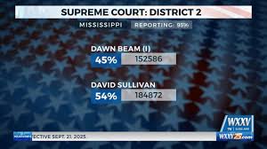 Supreme Court District 2