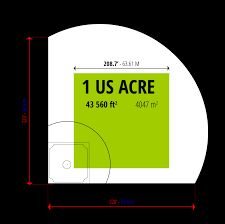 Convert from acres to square feet. Visualize How Big One Acre Of Land Is Weird Things Side By Side