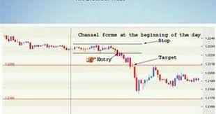 Pivot Point Day Trading Strategy Kept Simple Day Trading Trading Strategies Stock Market Chart