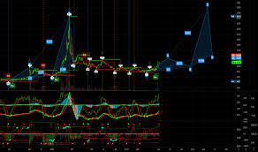 Shares of blackberry (nyse:bb) stock are soaring to historic levels on tuesday morning. Ap6zmny S5b1am