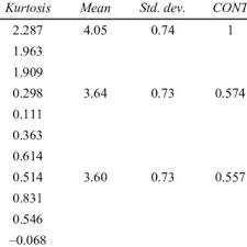 ¡conoce las mejores atracciones de kuala terengganu! Pdf How Perceived Effort Expectancy And Social Influence Affects The Continuance Of Intention To Use E Government A Study Of A Malaysian Government Service