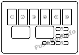 You might be a service technician that intends to search for referrals or address existing. Fuse Box Diagram Mazda Mx 5 Miata Nb 1999 2005 Mazda Mx5 Miata Mazda Mx Mazda Mx5