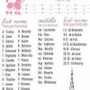 Find a comprehensive list of the french surnames also called last names or in france, surnames or last name were first used in about the 11th century when. Https Encrypted Tbn0 Gstatic Com Images Q Tbn And9gcsdzu4ew9d5hdefwwmyfddkbnp Rzsycvmybr7kwroq0llnyaec Usqp Cau