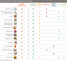 Die tabelle zum zuckergehalt von obst gibt schnelle antworten. Warum Zucker Ein Wichtiges Thema Fur Uns Alle Ist Candriam De