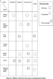 Process Decision Program Chart Semantic Scholar