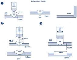 Acp Sheet Size Chart Www Bedowntowndaytona Com