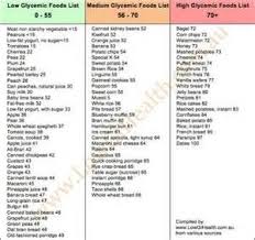Low Glycemic Index Foods Bing Images Low Glycemic Foods Low Glycemic Diet Low Glycemic Index Foods