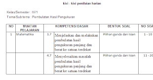2 download soal matematika kelas 4 file fuad mendapat hasil panen beras sebanyak 3 ton. Kisi Kisi Soal Ulangan Harian Matematika Kelas 4 Sd Pembulatan Hasil Pengukuran Antapedia Com