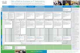 Microsoft Certification Path Pdf Cisco Certification In