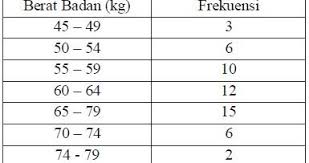 Check spelling or type a new query. Belajar Happy Soal Unbk 2018 Mtk Ipa No 18