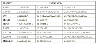 Astrology Vedic Science