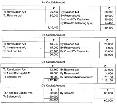 Plus Two Accountancy Model Question Papers Paper 3 A Plus Topper Plus Two Accountancy Prev In 2020 This Or That Questions Question Paper Previous Year Question Paper