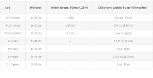 children triaminic dosage chart best picture of chart