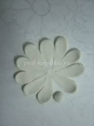 Menyiapkan beberapa potong plastisin dengan berbagai warna. Plastikiogragi Pekerjaan Anak Anak Abstrak Kegiatan Pendidikan Pada Plastisografi Musim Semi Saya