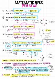 Diharap aplikasi ini dapat membantu para pelajar mendapat keputusan. Tutor Fara Matematik Upsr Topik Peratus Tahun 4 5 6 Facebook