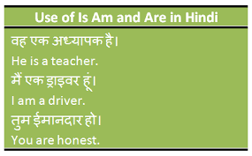 use of is am are in hindi meaning rules examples and exercises