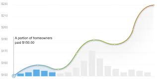 Pinnacle seamless gutters, llc is a family owned business serving the needs of the greater denver area since 2006. 2021 Seamless Gutters Cost Calculator Springdale Arkansas Manta