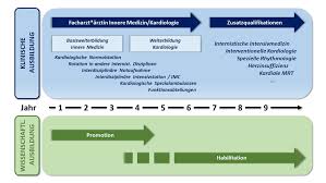 Als deutschlands größter privater anbieter von leistungen im bereich der rehabilitation bieten wir ihnen eine strukturierte facharztweiterbildung im verbund unserer kliniken. Weiterbildungskonzept
