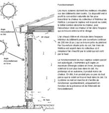 Then as the wall cools gradually during the night, it gives. The Trombe Michel Wall Paleo Energetique