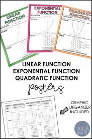 Linear Exponential And Quadratic Functions Posters And Graphic Organizer Quadratics Quadratic Functions Exponential