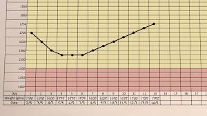 a small babys growth chart small baby series