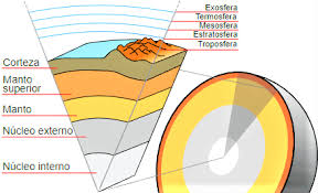 Afectan funciones básicas