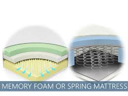 Advantages And Disadvantages Of Spring Mattress 10 On Sale Near Me Ideas Mattress Springs Mattress Pocket Spring Mattress