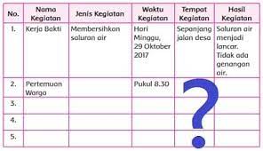We did not find results for: Kegiatan Melibatkan Seluruh Masyarakat Di Sekitar Tempat Tinggalmu