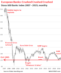 Inspired By Deutsche Bank Death Spiral European Banks Sink To Dec 24 2018 Level First Seen In 1995 Finanz Dk