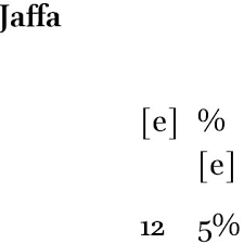 Selain cara penulisan alhamdu lillahi robbil alamiin dalam bahasa arab juga disampaikan. Pdf Sociolinguistics Of Palestinian Arabic