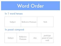 Check spelling or type a new query. Nichols Scott Chapitre 5