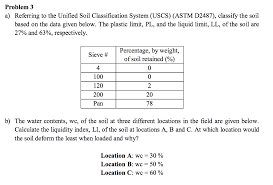 Solved Problem 3 A Referring To The Unified Soil Classif