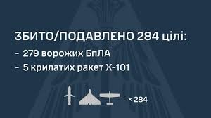 противовоздушная оборона